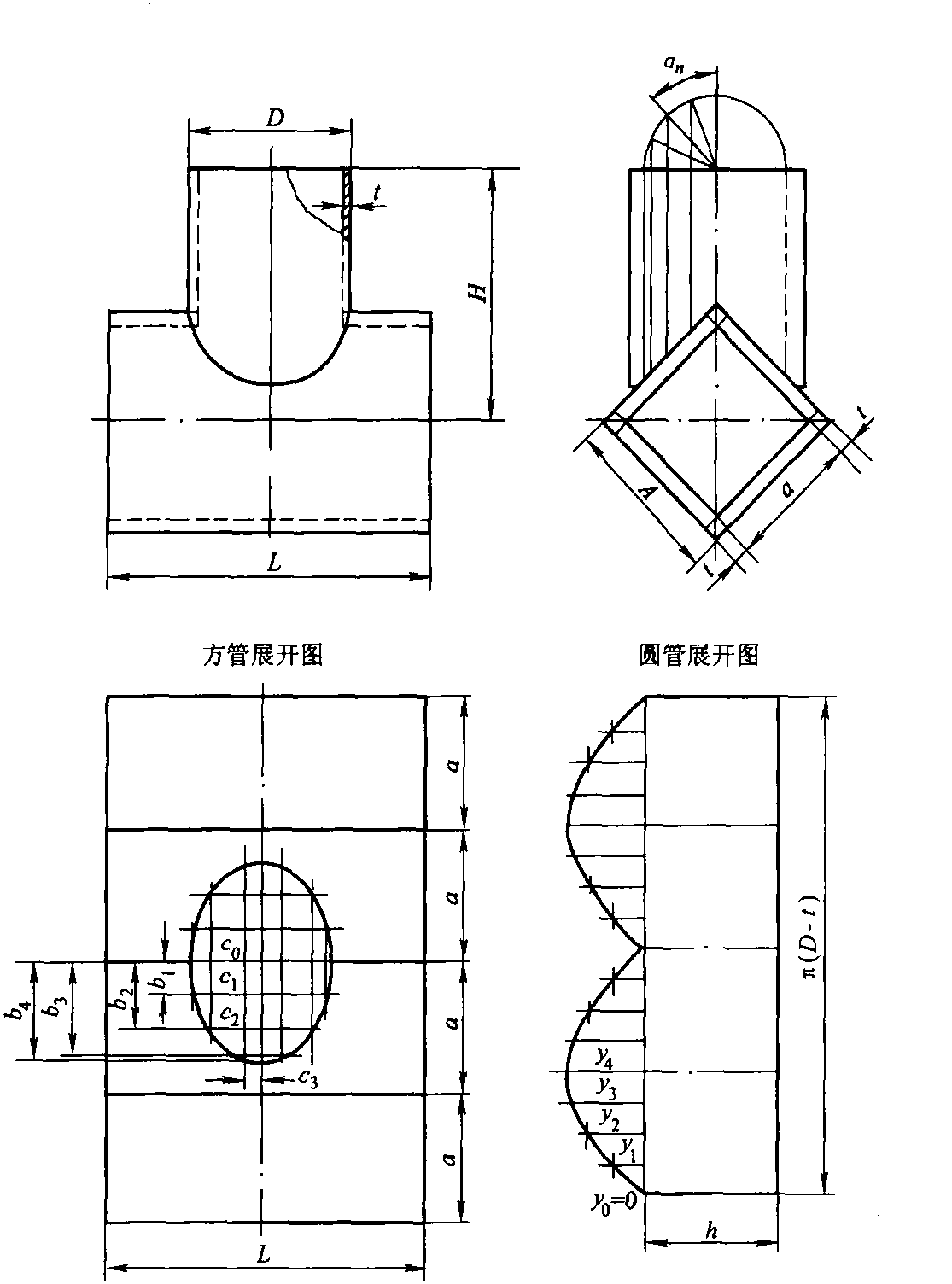 三、圓管直交方管三通管展開計算